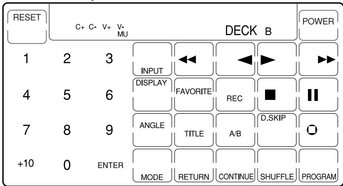SONY RM-AV2100 - DECK B (deck de casetes B) - 1