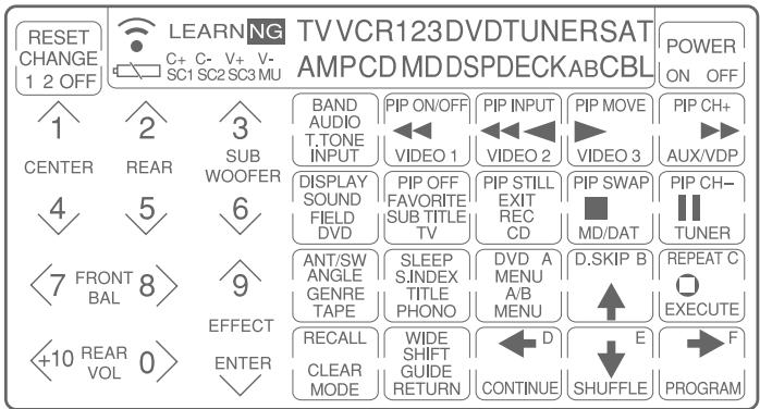SONY RM-AV2100 - Visualizacion completa - 2
