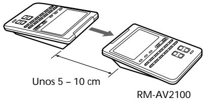 SONY RM-AV2100 - Transferencia de datos - 2