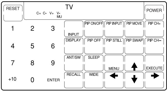 SONY RM-AV2100 - TV (television) - 1