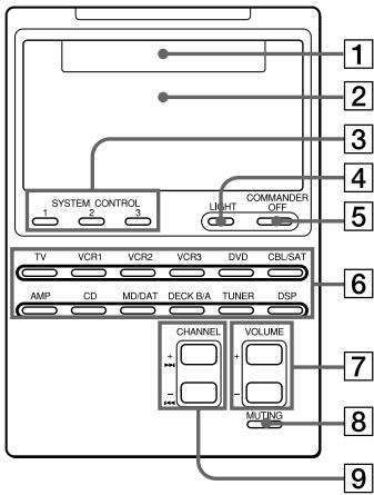 SONY RM-AV2100 - Ubicación y funciona de los controlles - 1
