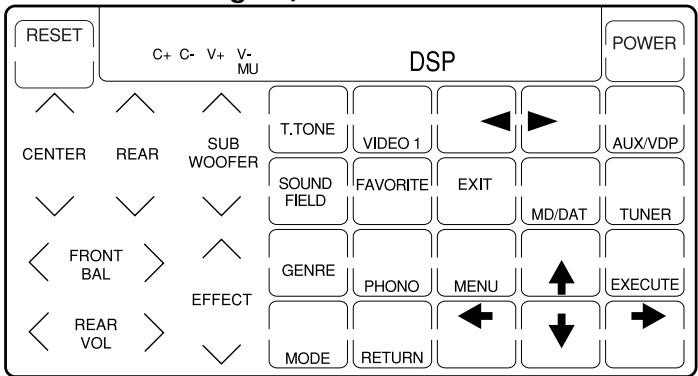 SONY RM-AV2100 - DSP (procesador de sonido digital) - 1