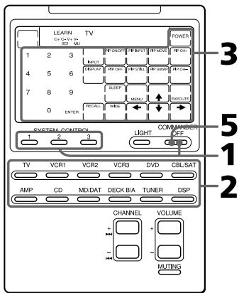 SONY RM-AV2100 - Programación de una série de comandos en los botones SYSTEM CONTROL - 1