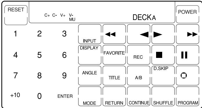 SONY RM-AV2100 - DECK A (deck de casetes A) - 1
