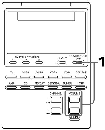 SONY RM-AV2100 - Control del volumen de componentes de video - 1