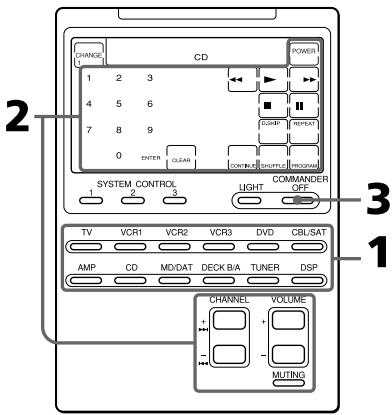 SONY RM-AV2100 - Control de sus componentes con el mando a distancia - 1