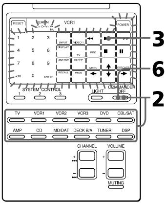 SONY RM-AV2100 - Nota - 1