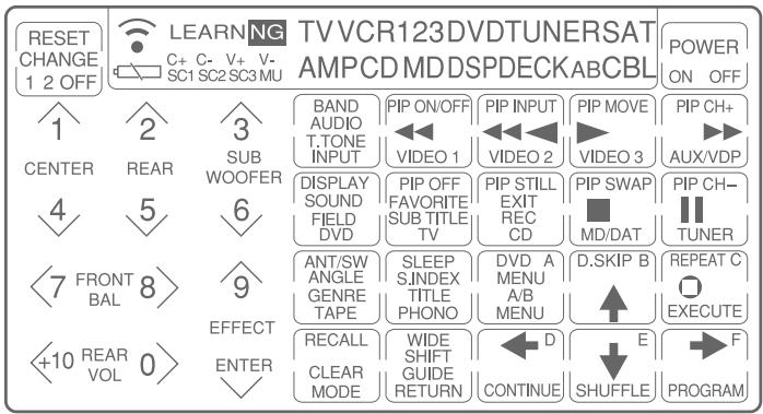 SONY RM-AV2100 - Visualizacion completa - 3