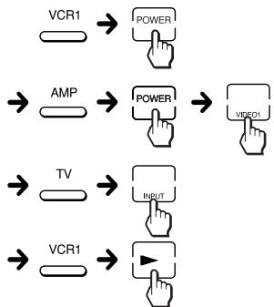 SONY RM-AV2100 - Ejempio: Para programar el procedimiento de arriba en el botón SYSTEM CONTROL 2 - 6