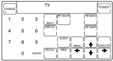 SONY RM-AV2100 - Comprobación del funciona de un número de número - 2