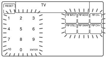 SONY RM-AV2100 - Ejemplo: Para programar el canal de television 123 en la tecla PIP INPUT - 3