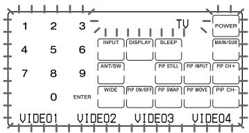 SONY RM-AV3000 - Botón SYSTEM CONTROL 2: - 9