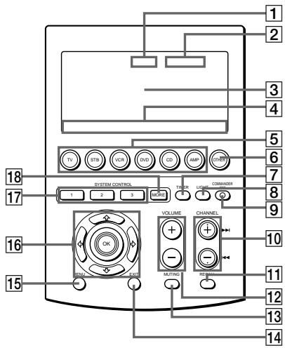SONY RM-AV3000 - Ubicación y funciona de los controlles - 1