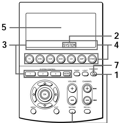 SONY RM-AV3000 - Botón SYSTEM CONTROL 2: - 1