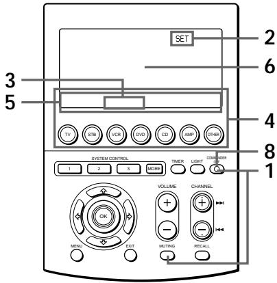 SONY RM-AV3000 - - Función de macro de canal - 1