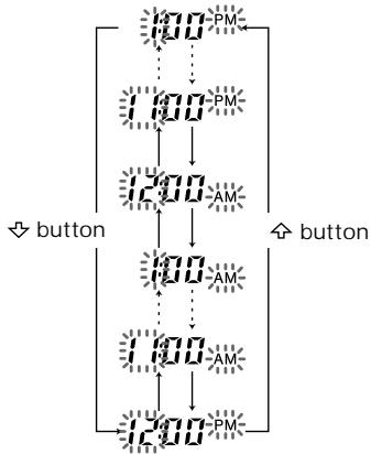 SONY RM-AV3000T - Note - 1