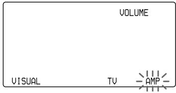 SONY RM-AV3000T - Controlling the Volume of Visual Components Connected to an Audio System - 9