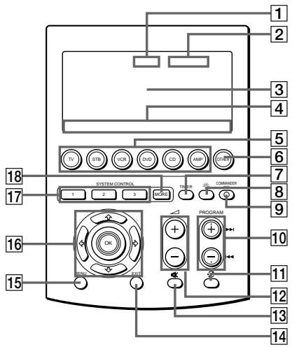 SONY RM-AV3000T - Location and Function of Controls - 1