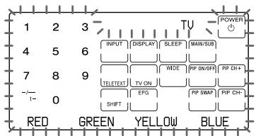 SONY RM-AV3000T - Select the system number by pressing the SYSTEM CONTROL button (in this case, SYSTEM CONTROL 2) or the Label key. To change label keys, press the MORE button repeatedly until you obtain the desired system number. Each time you press the MORE button, the display of the Label keys changes as follows. - 4