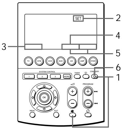 SONY RM-AV3000T - Controlling the Volume of Visual Components Connected to an Audio System - 1