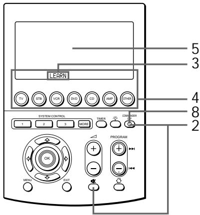SONY RM-AV3000T - Note - 1