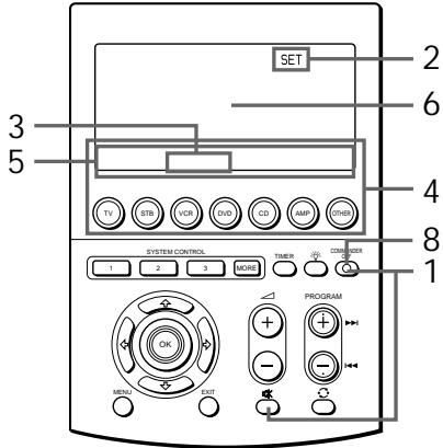 SONY RM-AV3000T - - Channel Macro Function - 1