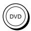 SONY RM-AV3000T - Operating Your Components with the Remote Commander - 2