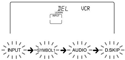 SONY RM-AV3000T - Notes - 2