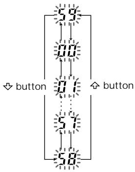 SONY RM-AV3000T - Note - 1