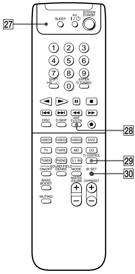 SONY RM-PP401 - MODE button - 3