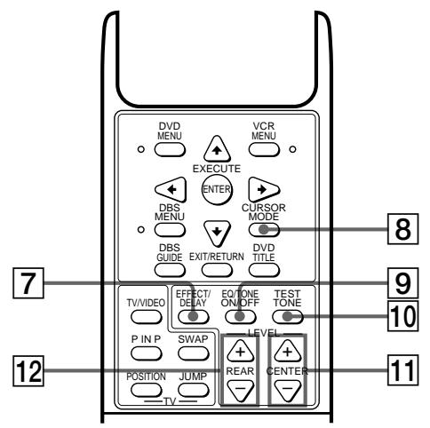 SONY RM-PP401 - If you have pressed the TV CONTROL button: - 1