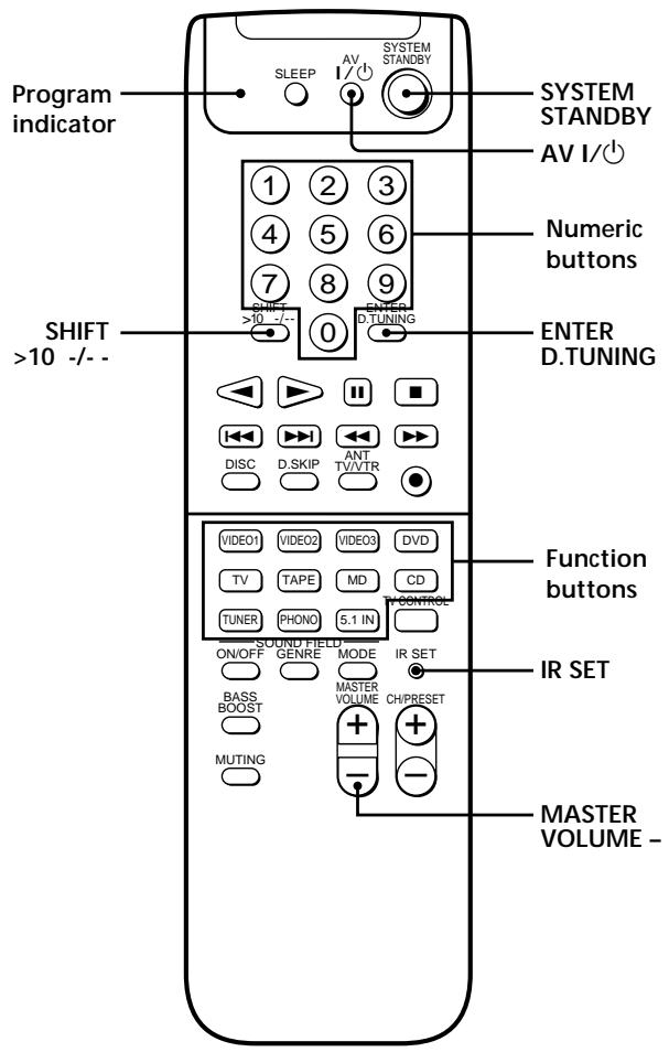 SONY RM-PP401 - Advanced Remote Operations - 1