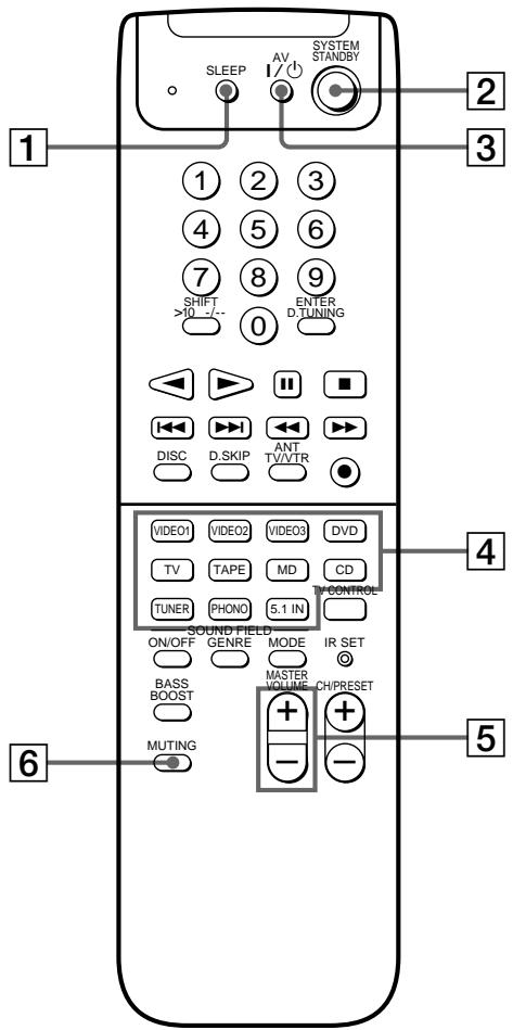 SONY RM-PP401 - Parts Description - 1