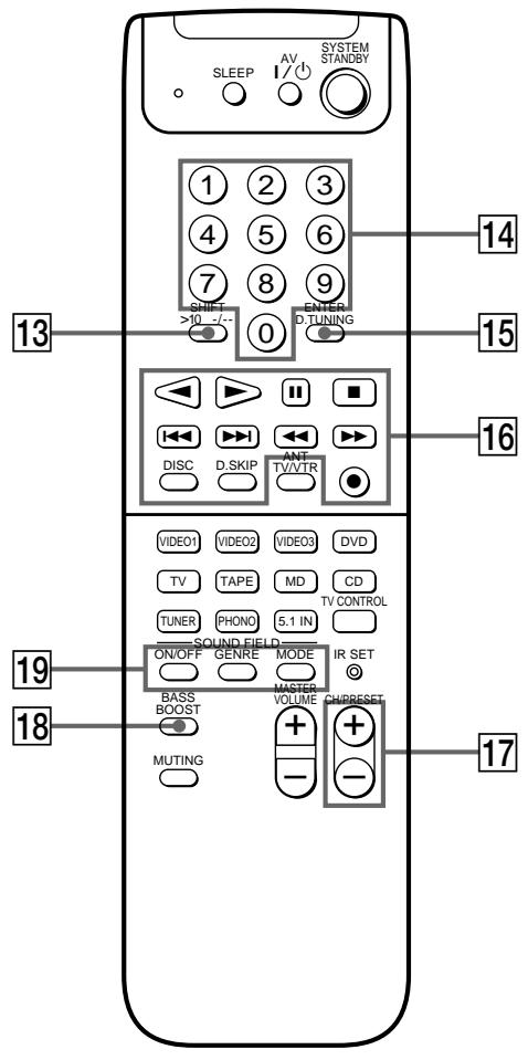 SONY RM-PP401 - If you have pressed the TV CONTROL button: - 3