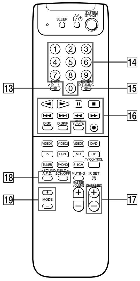 SONY RM-PP402 - If you have pressed the TV CONTROL button: - 3
