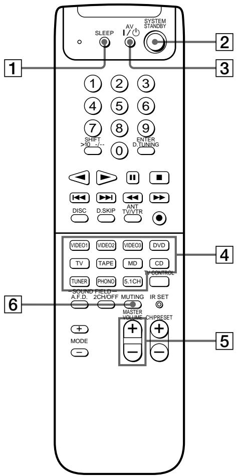 SONY RM-PP402 - Parts Description - 1