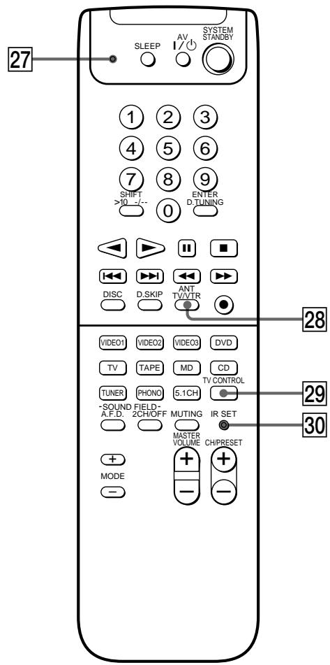 SONY RM-PP402 - If you have selected VCR, DVD player, LD player, TV, satellite tuner, tape deck, MD deck, or CD player: - 3