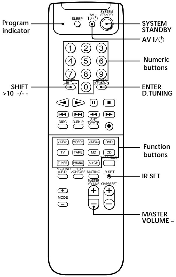 SONY RM-PP402 - Advanced Remote Operations - 1
