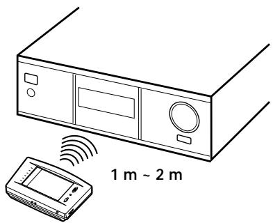 SONY RM-TP501E - Communication initiale - 2