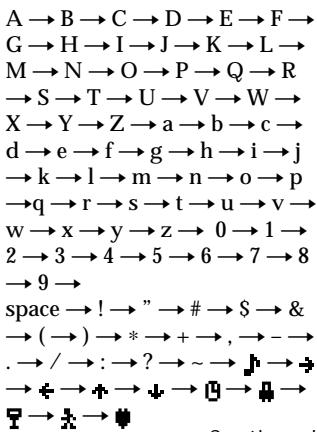 A → B → C → D → E → F → G → H → I → J → K → L → M → N → O → P → Q → R → S → T → U → V → W → X → Y → Z → a → b → c → d → e → f → g → h → i → j → k → l → m → n → o → p → q → r → s → t → u → v → w → x → y → z → 0 → 1 → 2 → 3 → 4 → 5 → 6 → 7 → 8 → 9 → space → ! → ” → # → $ → & → (→) → * → + → , → - → . → / → : → ? → ~ → ♩ → ➡ → ➡ → ➡ → ➡ → ♭ → ➡ ⊨ → ➡ → ➡