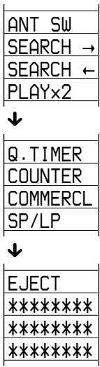 ANT SW SEARCH → SEARCH ← PLAY×2 ↓ Q. TIMER COUNTER COMMERCL SP/LP ↓ EJECT ********** ********** **********