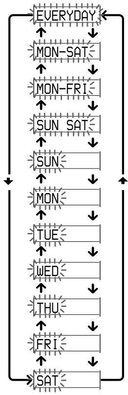 SONY RM-VL1000T - Setting the Timer (continued) - 4