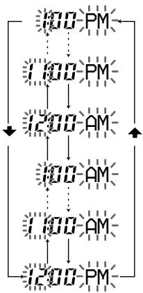 SONY RM-VL1000T - Setting the Clock - 11