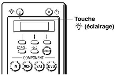 Touche (éclairage) SCROLL OTHER COMPONENT TV VCR SAT DVD