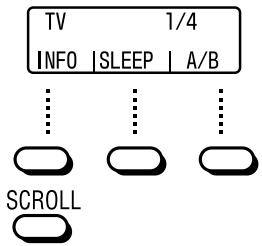 SONY RM-VL1400T - Utilisation des appareils A/V - 1