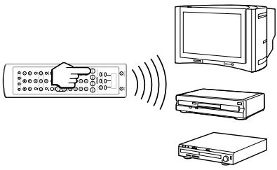SONY RM-VL1400T - Utilisation d'une série de commandes (Macro d'appareil) - 1