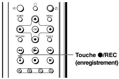 GUIDE MENU RETURN TOOLS REC A B C D Touche ●/REC (enregistrement)