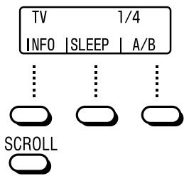 SONY RM-VL1400T - Operating A/V components - 1