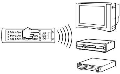 SONY RM-VL1400T - Using the Series of Commands (Component Macro) - 1