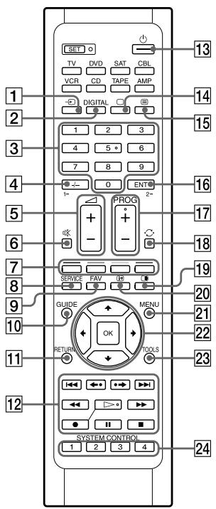 SONY RM-VL610T - Overzicht van vooraf ingestelde functies - 1